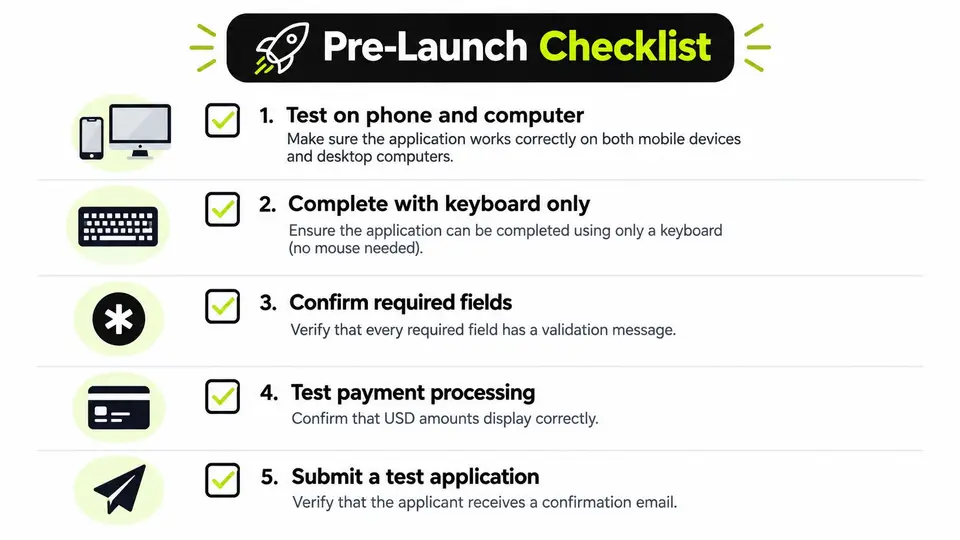 A five-step pre-launch checklist with icons for testing functionality on a membership application form.
