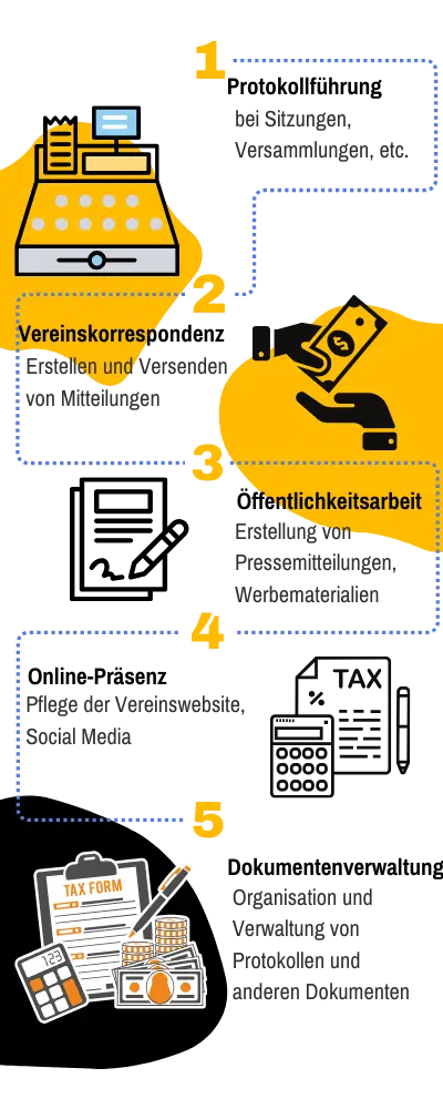 Grafische Darstellung der Aufgaben eines Schriftführers