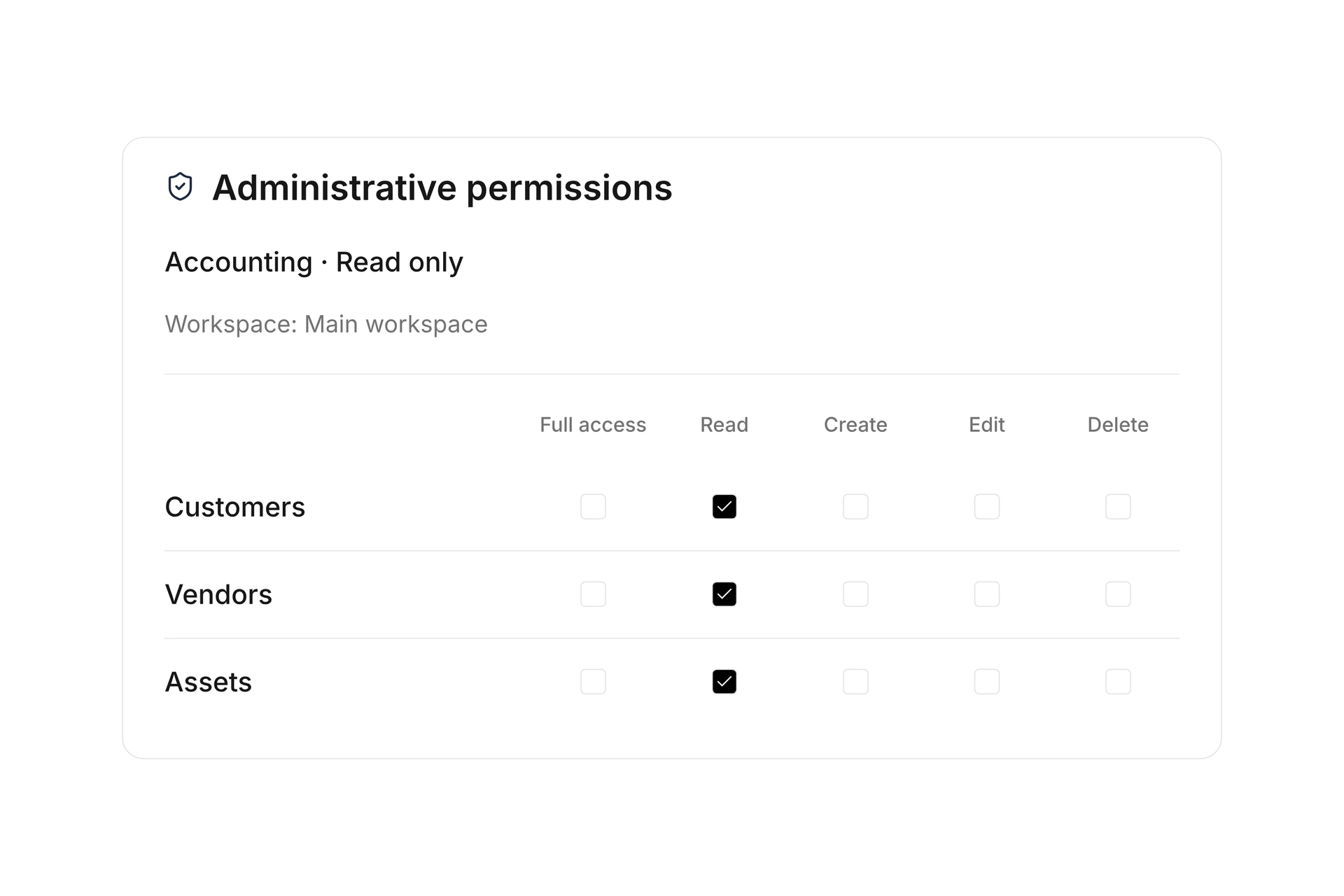 Match permissions to responsibilities