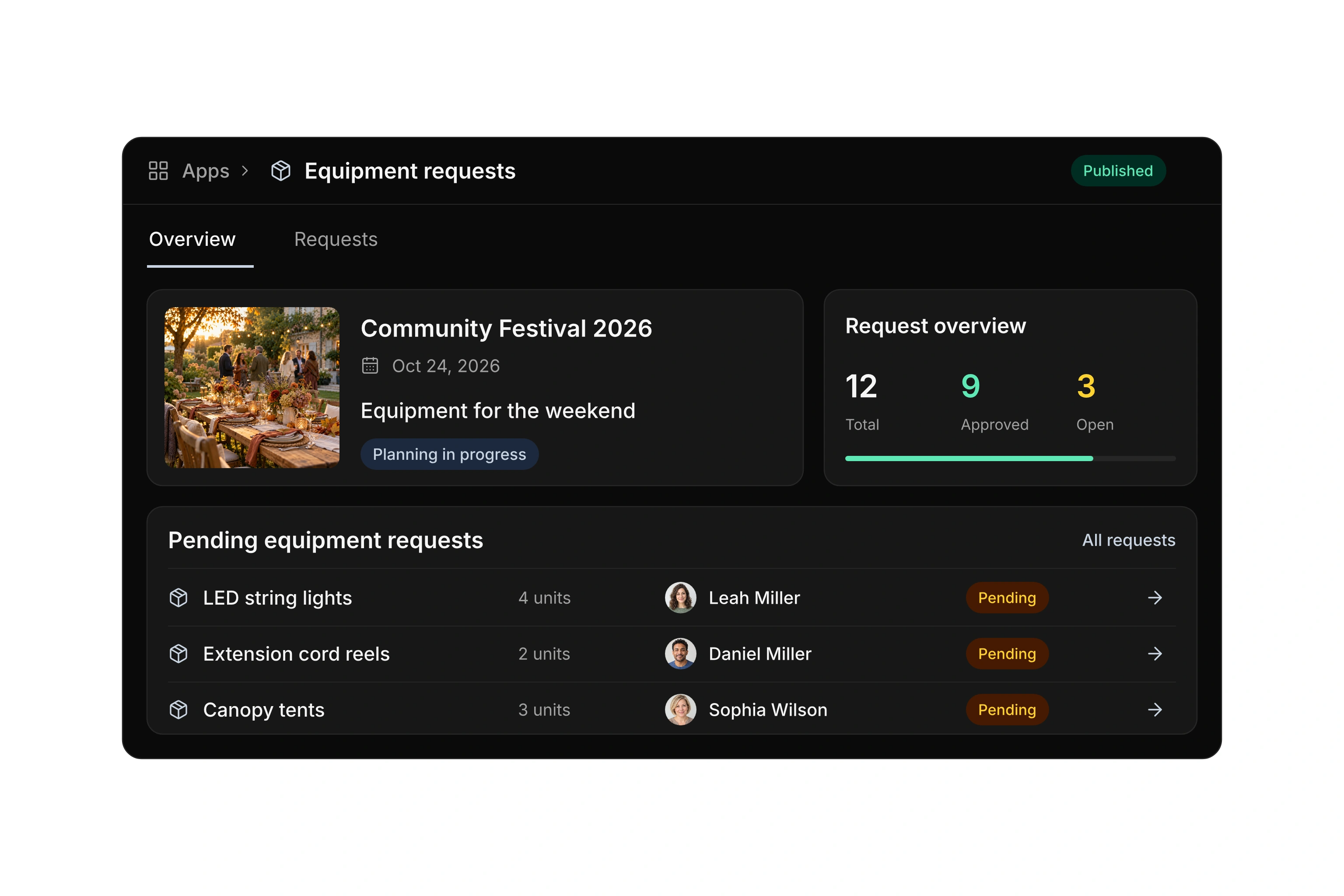 Custom Equipment requests app: management overview with 12 requests, nine approved and three pending, plus a mobile request form for the community festival.