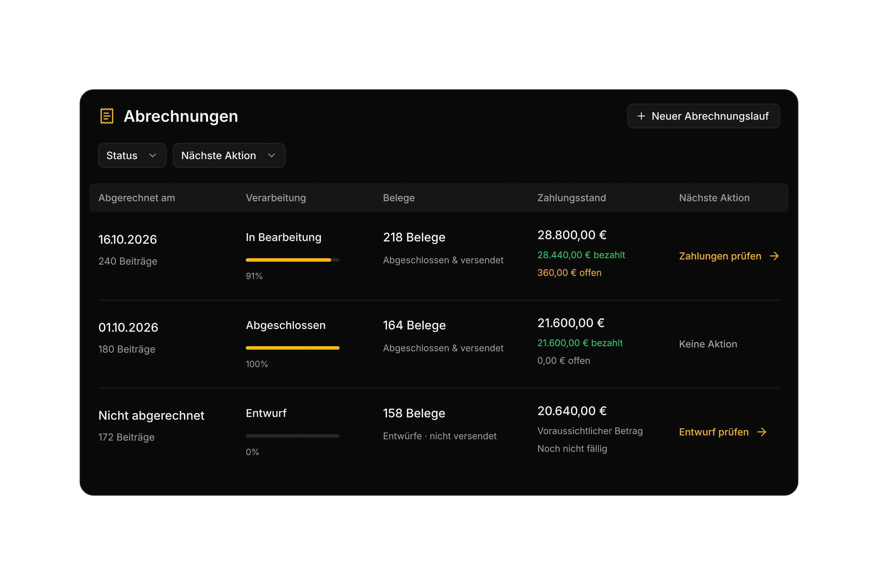 Abrechnungsläufe mit Datum, Beiträgen, Beleganzahl, Bearbeitungsfortschritt, bezahlten und offenen Beträgen sowie nächsten Aktionen.