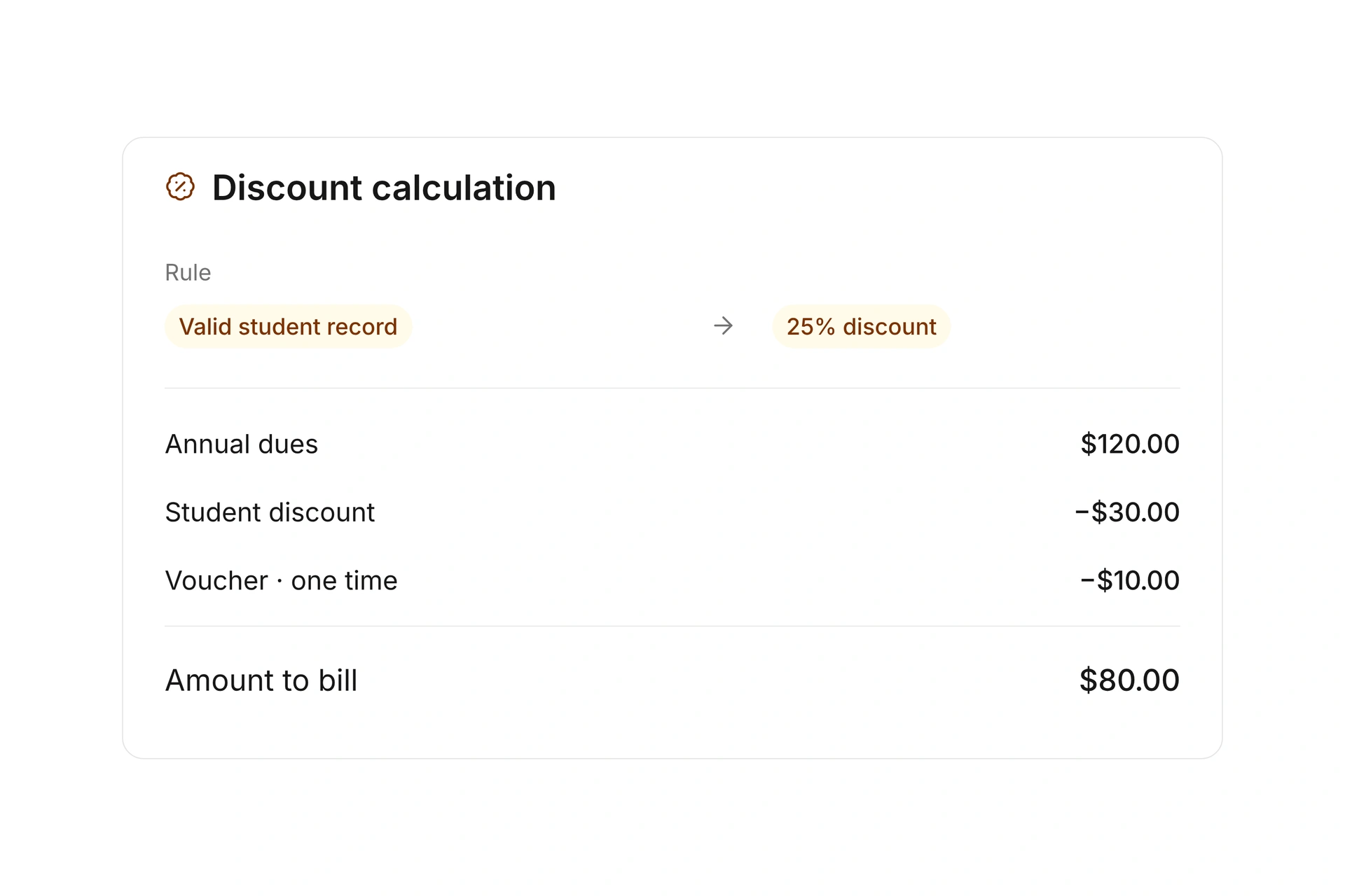 Discounts and vouchers