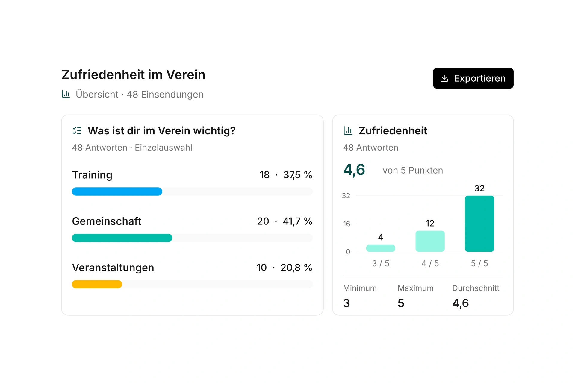 Antworten auswerten und weitergeben