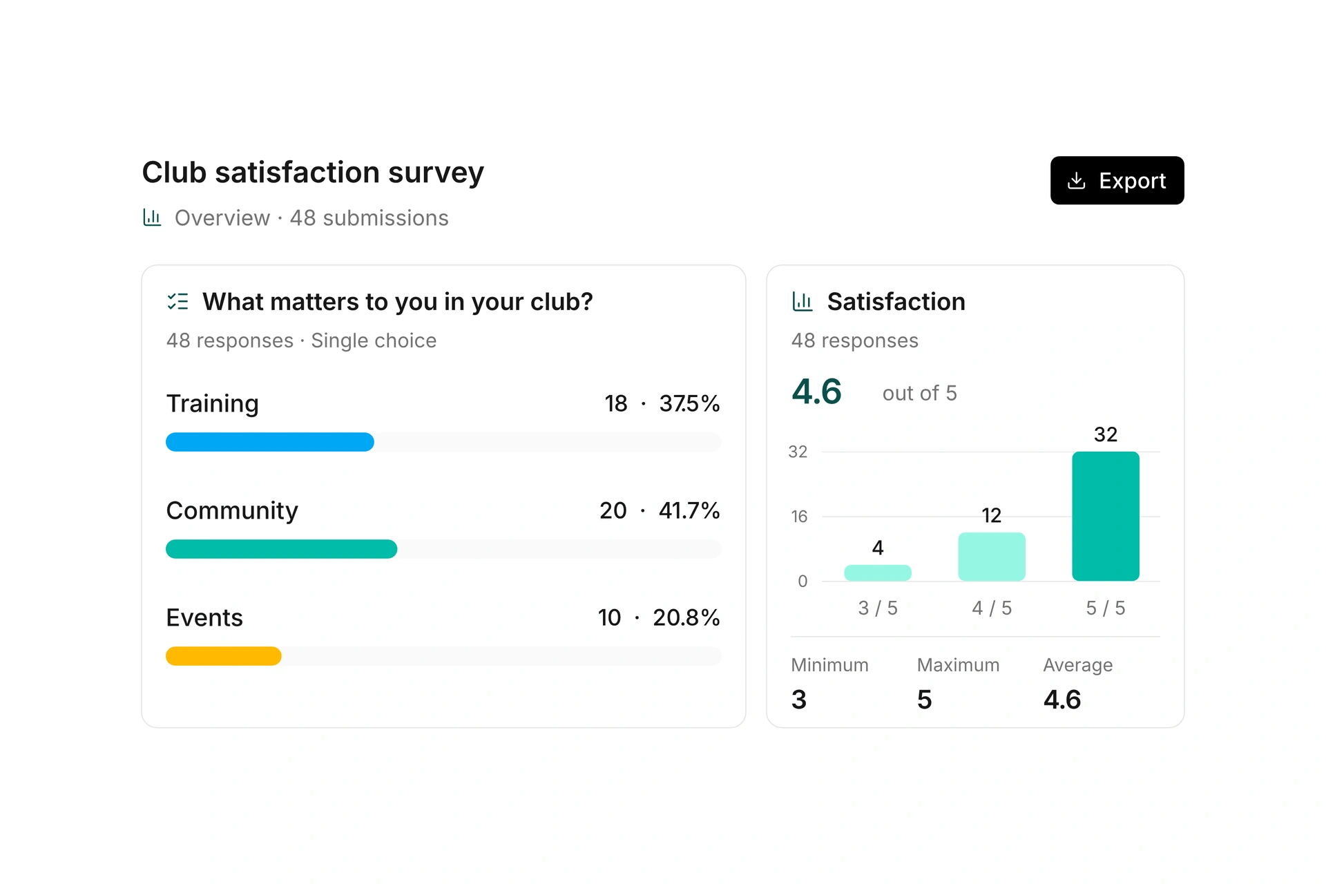 Review results and share responses