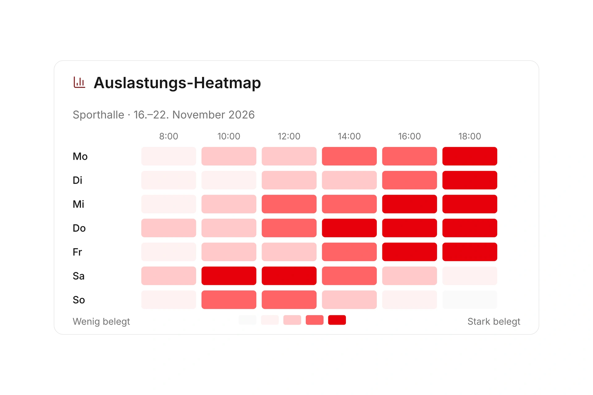 Nachfrage und Auslastung auswerten
