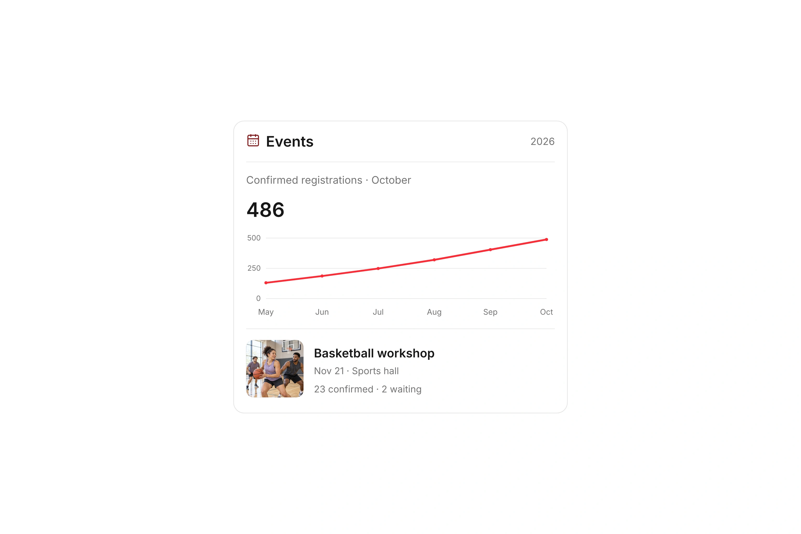 Confirmed event registrations from May through October and an upcoming basketball workshop.