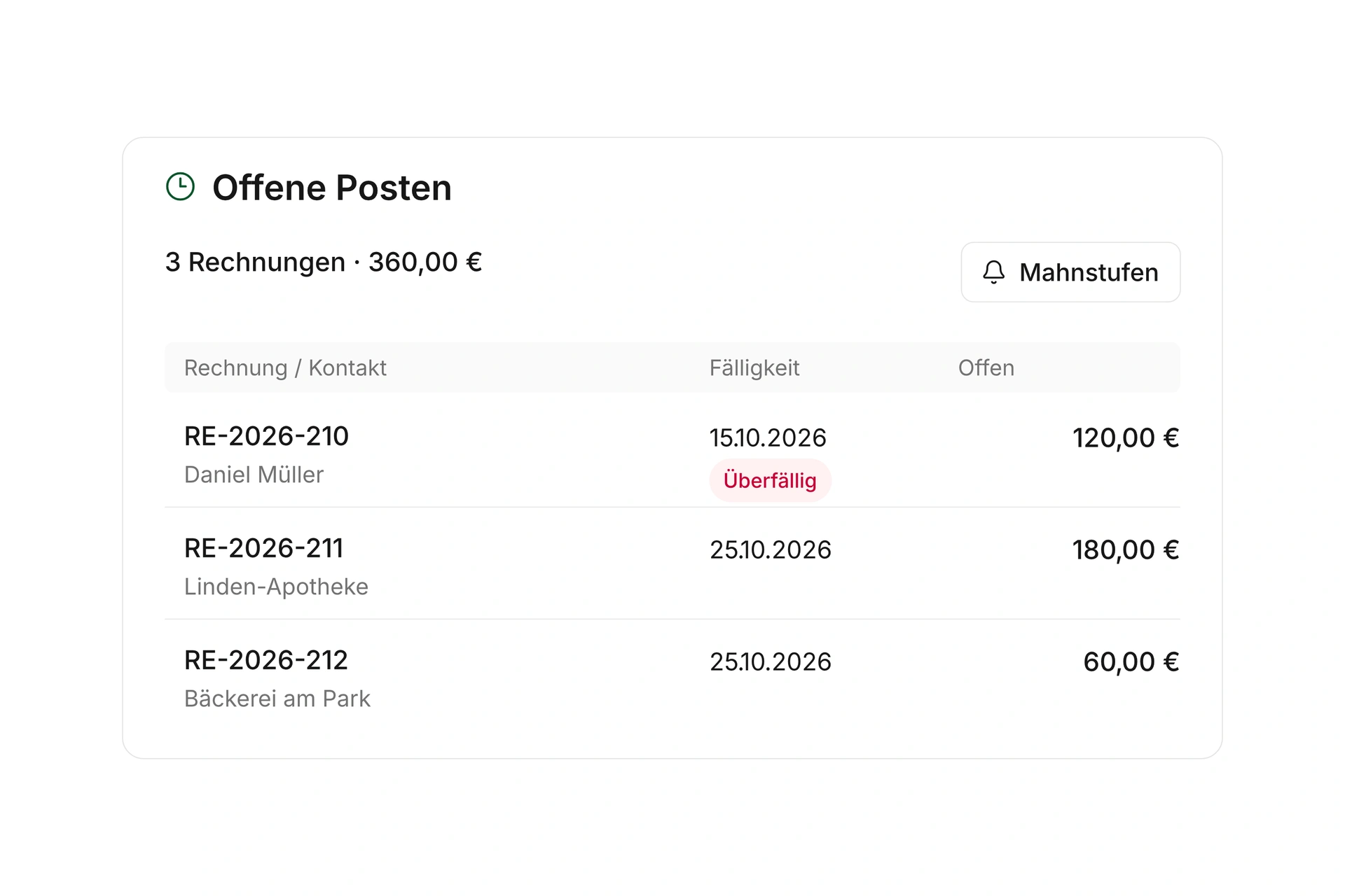 Offene Posten und Mahnungen im Blick