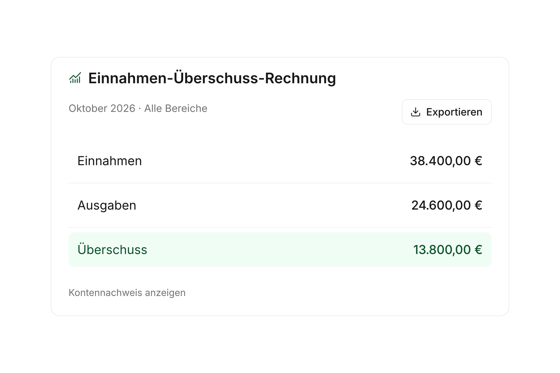Auswertungen erstellen und Daten weitergeben