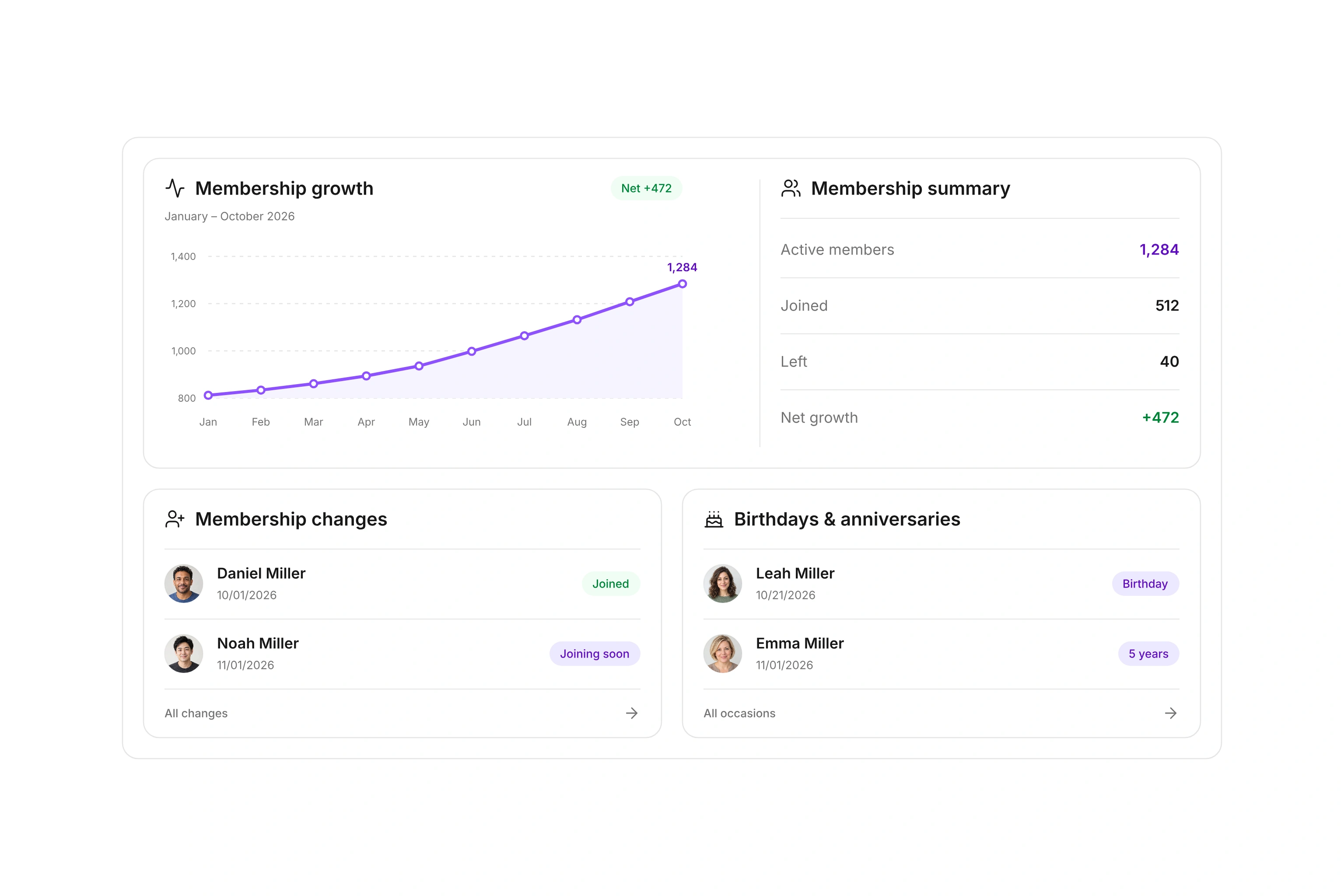 Members: product overview with fictional data.